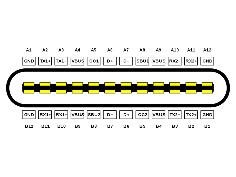 Type-C數據線為什么充電快？和USB-C接口有什么聯系？