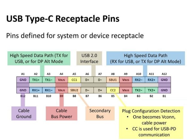 數(shù)據(jù)線USB Type C與USB 3.0/3.1有什么區(qū)別？數(shù)據(jù)線廠家為你解答
