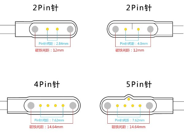 pogo pin磁吸充電線結(jié)構(gòu)是什么樣的？可以用在那些領(lǐng)域？