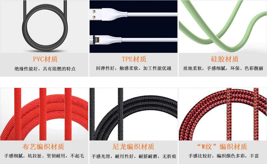 數據線材質